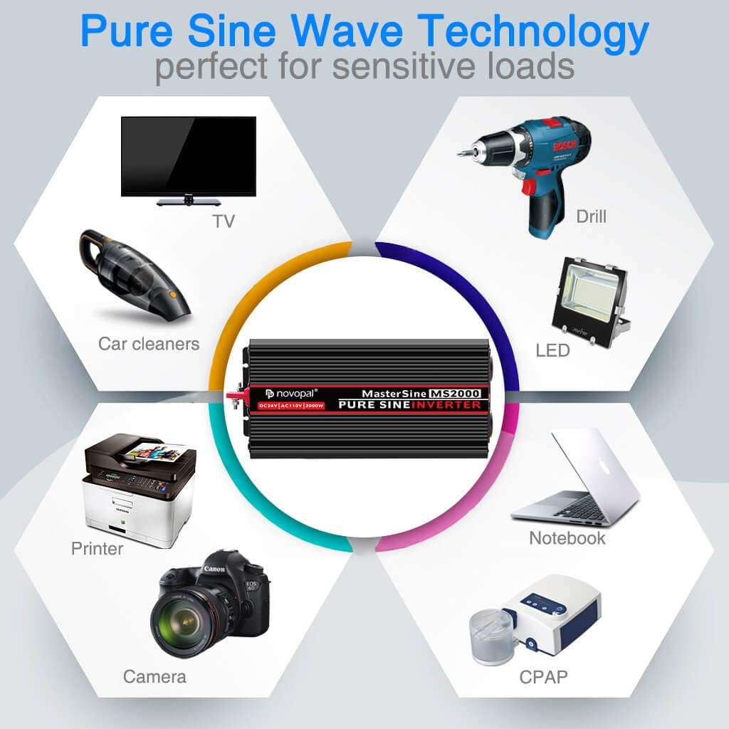 Novopal Power Inverter Pure Sine Wave-2000 Watt 24V DC to 110V/120V AC Converter- 4 AC Outlets Car Inverter with One USB Port-16.4 Feet Remote Control and Two Cooling Fans-Peak Power 4000 Watt