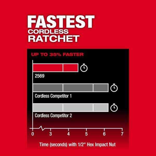 Milwaukee M12 FUEL 3/8 in. Extended Reach High Speed Cordless Ratchet w/M12 M12 HO 2.5 Ah