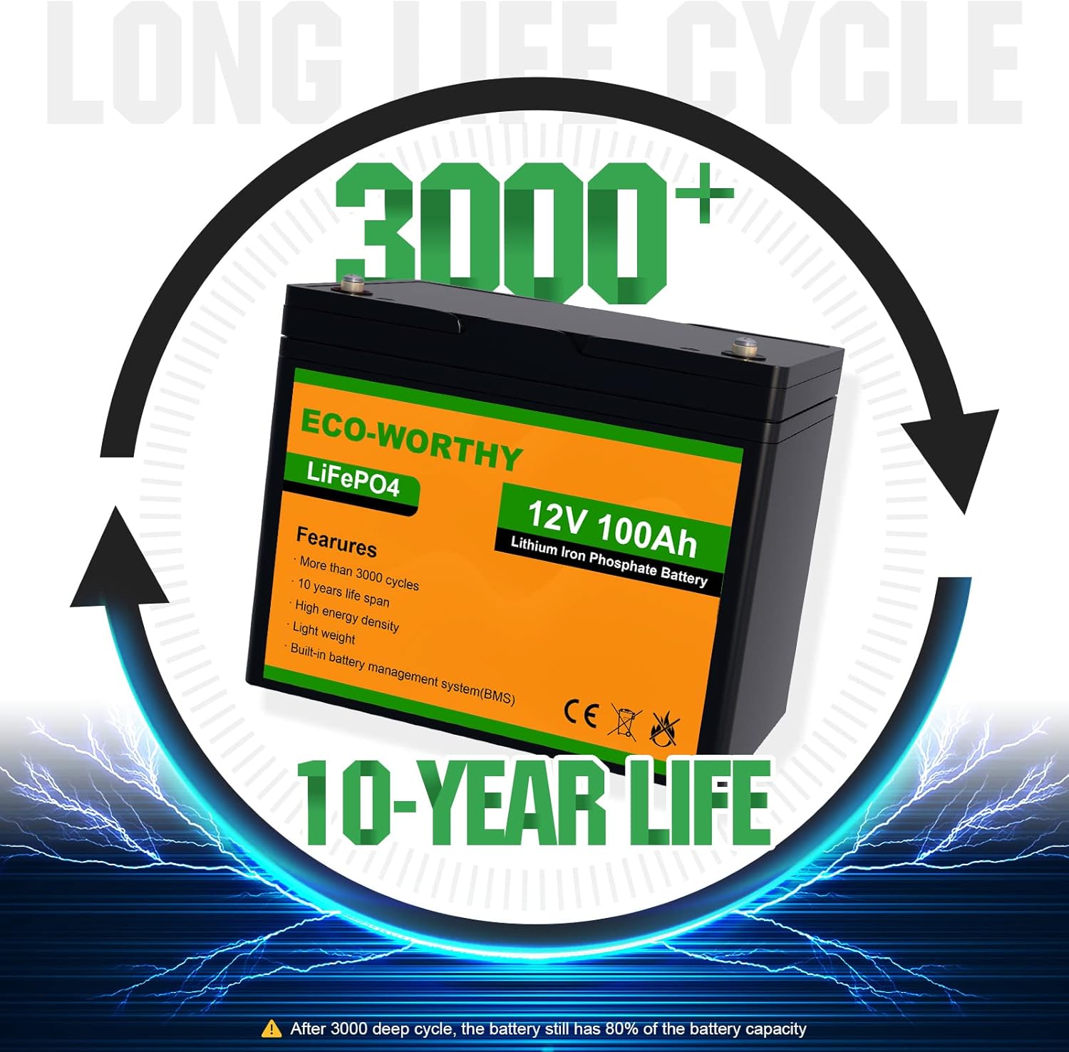 ECO-WORTHY 12V 100AH LiFePO4 3000+ Cycle Lithium Iron Phosphate fast charging Battery with BMS, Rechargeable battery for RV, Camping, Marine, Backup power, Solar Home Off-Grid System