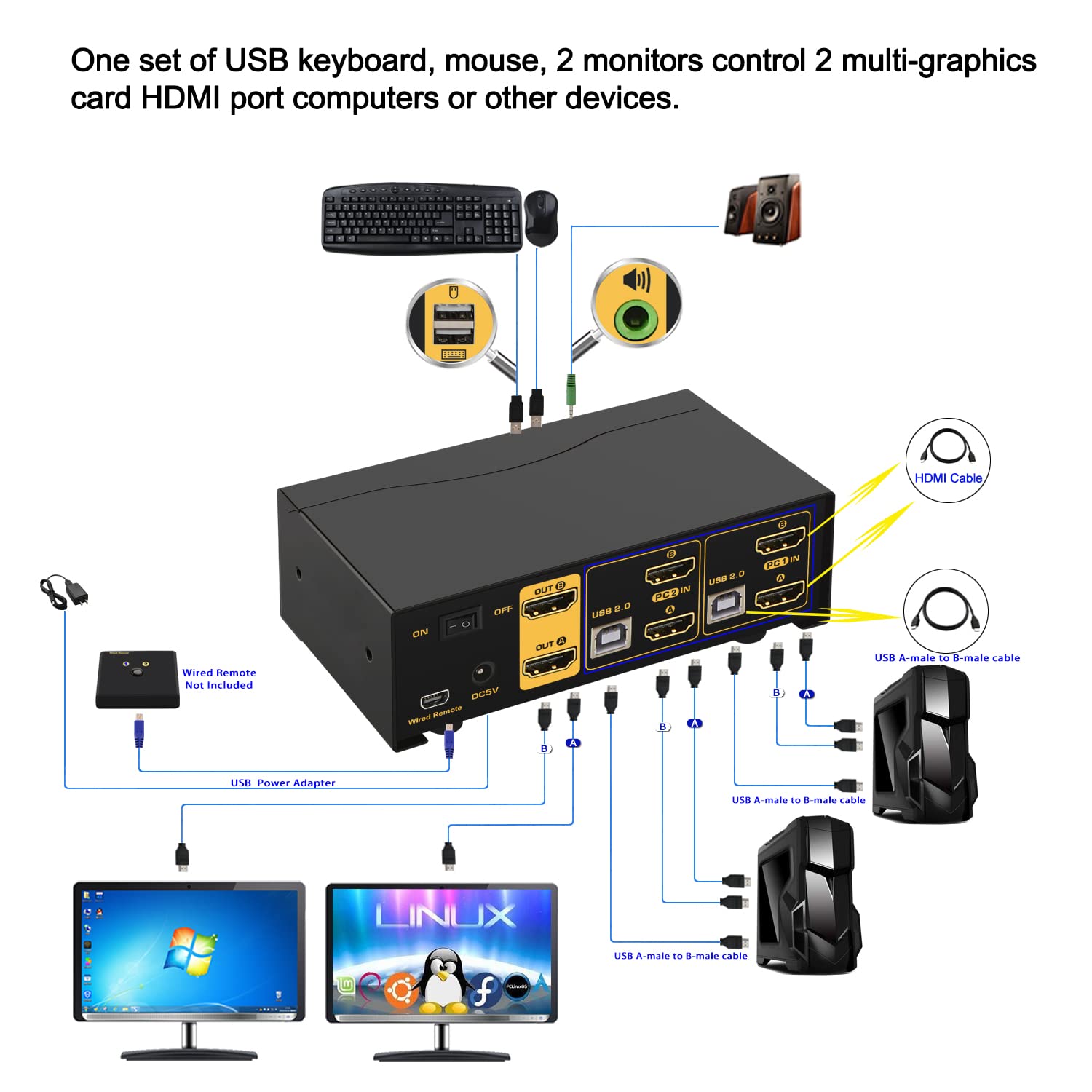 CKL 2x2 Matrix HDMI KVM Switch Dual Monitor USB 3.0 4K 60Hz, PC Monitor Keyboard Mouse Peripherals Sharing Box with Cables for 2 Computers or Laptops