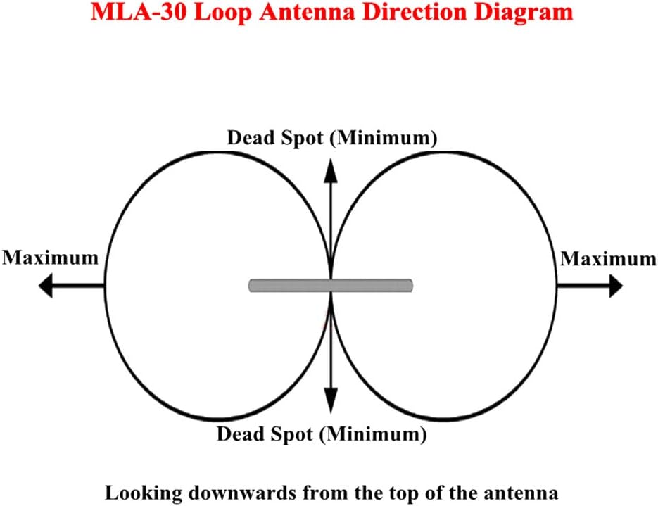 MLA-30 Loop Antenna Active Receiving Antenna 100kHz - 30MHz for Short Wave Radio