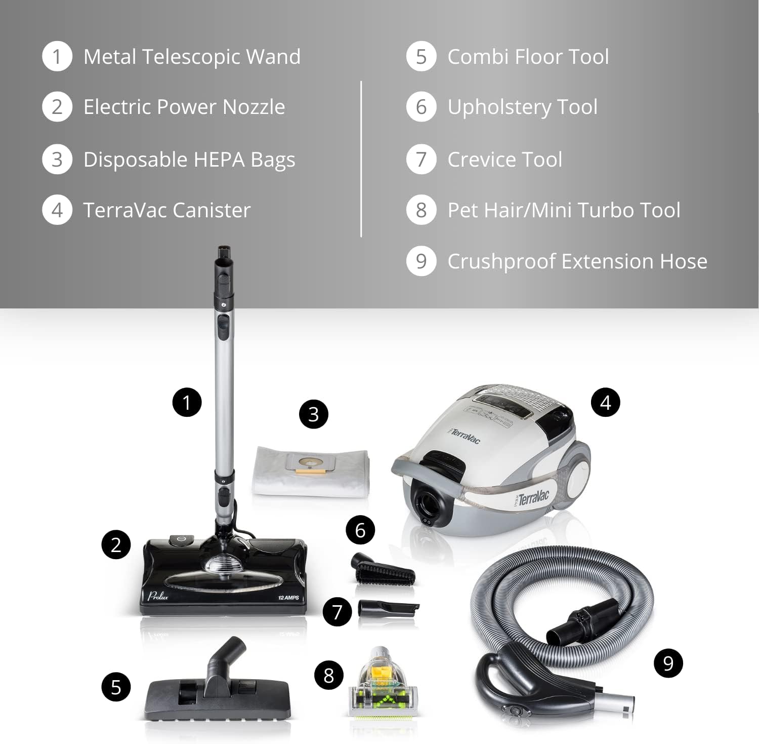 Prolux TerraVac Deluxe Series 5 Speed Canister Vacuum Cleaner with HEPA Filtration and Electric Powerhead