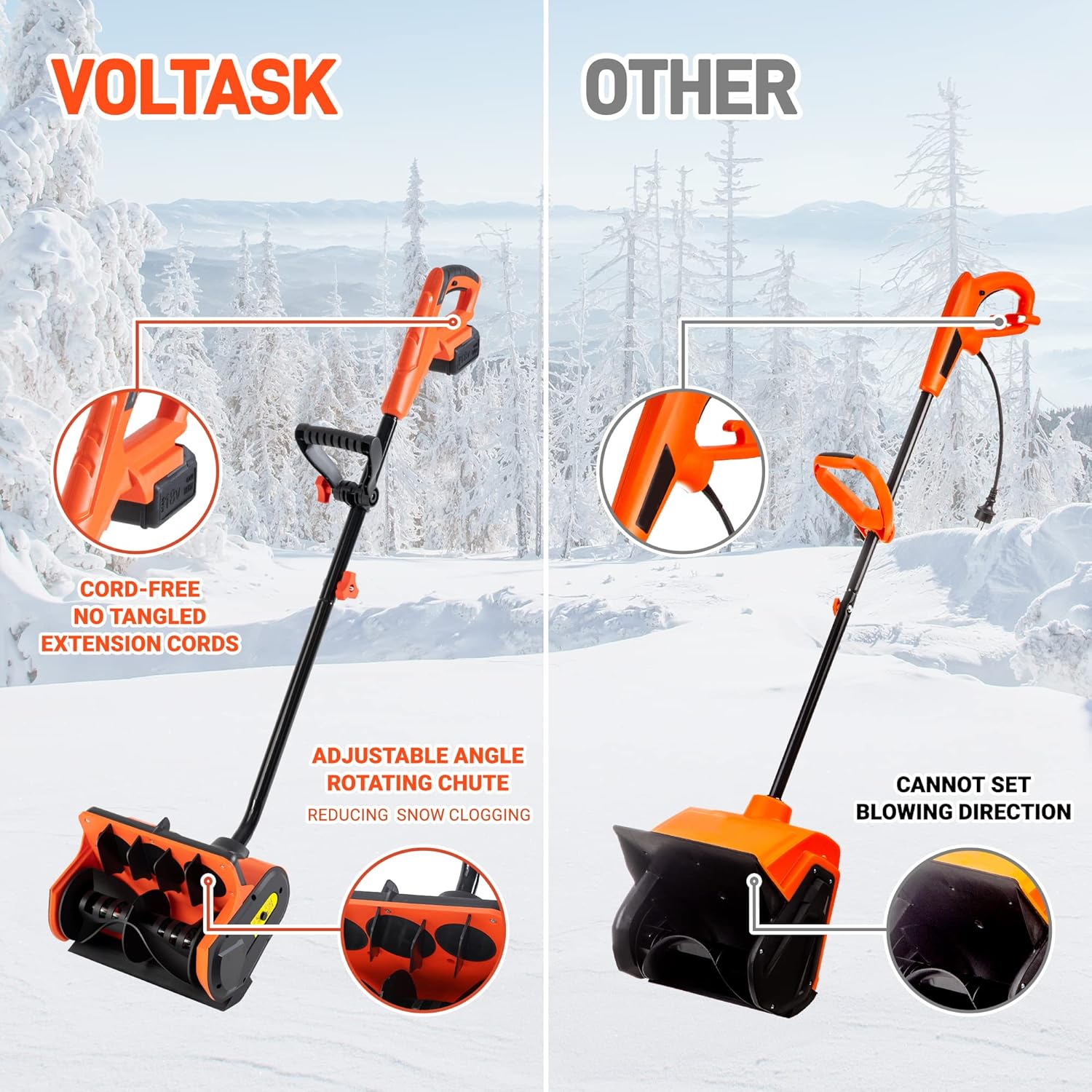 Voltask Cordless Snow Shovel, 18V（Same as 20v） | 11-Inch | 4.0 Ah Cordless Snow Blower, Battery Snow Blower with Adjustable Front Handle & Rotating Chute (4.0 Ah Battery & Quick Charger Included)