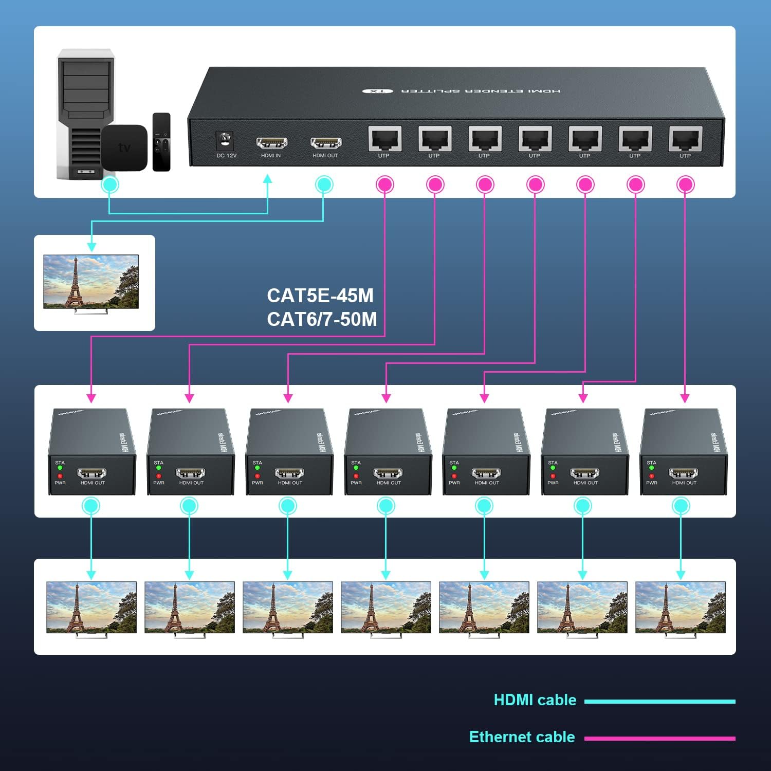 HDMI Extender Splitter 1x2 1080P@60Hz Over Cat 5E/6/7 Ethernet Cable 50m (165ft) Support 2 HDMI loopout EDID Copy POC Function (1 in 2 Out)