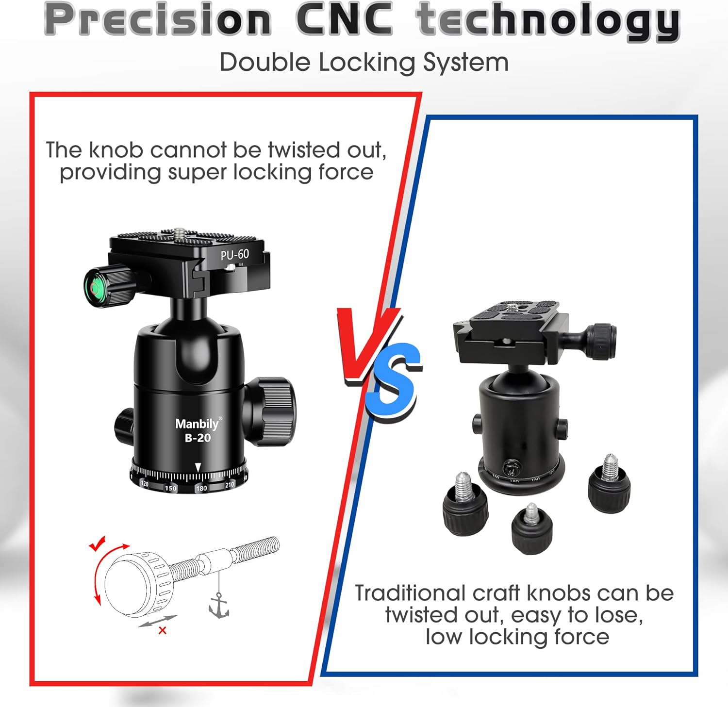 Manbily Professional Tripod Ball Head,Super Long Lens Does Not Easy Nod or Sag,Rotate 360 Degrees,Quick Release Plate and Level Gauge,CNC Metal Aluminum,for DSLR,Camcorder,monopod,Up to 33lbs/15kg Pack of 2