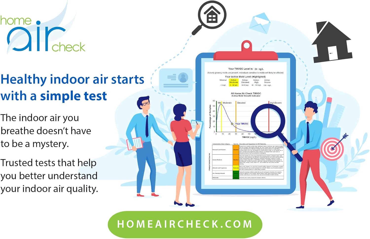 VOCs and Active Mold Test - Indoor Air Quality by Home Air Check