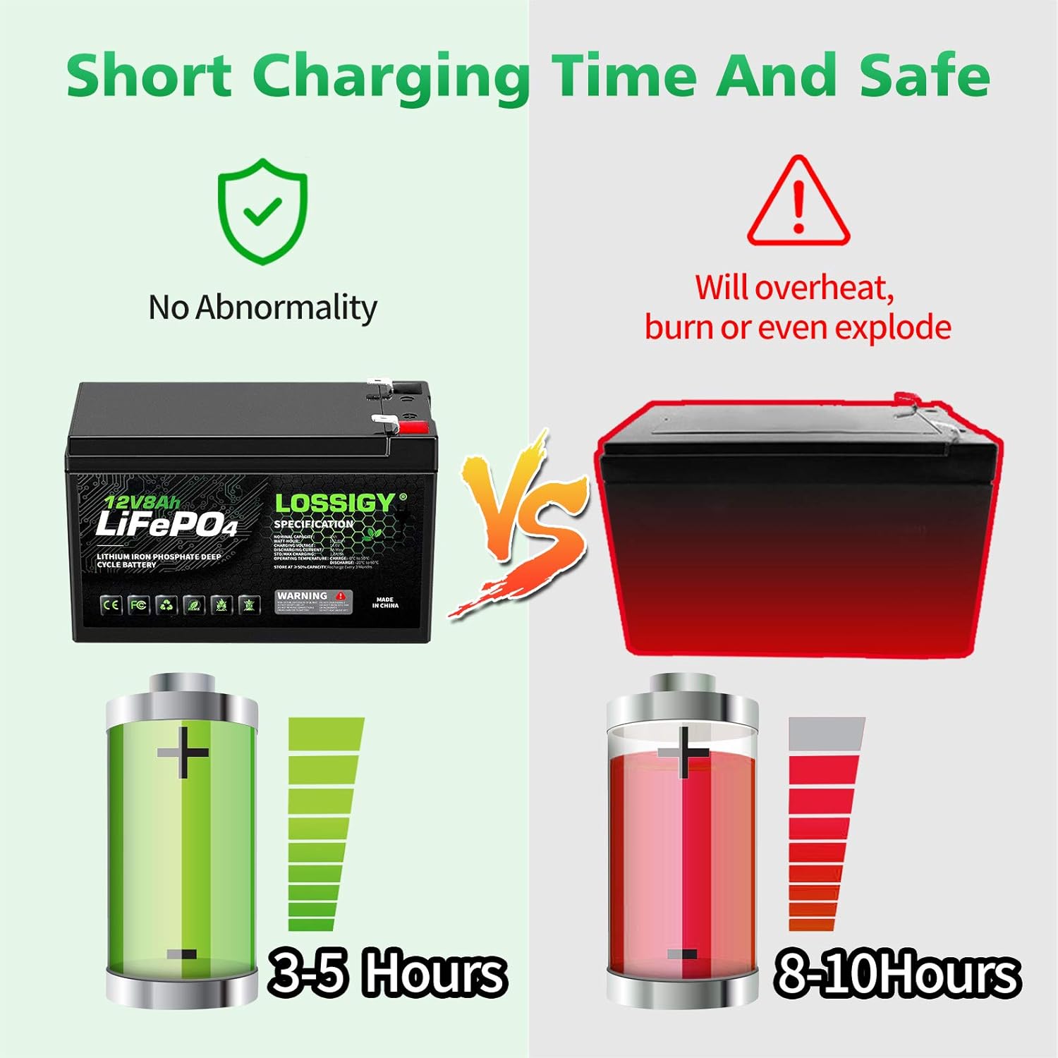 LOSSIGY LiFePO4 Battery 12V 200Ah Deep Cycle Lithium Ion Battery, Built-in 100A BMS, 4000+ Cycles, 280Amp Max, Perfectly replace all RV, Solar systems, Marine Batteries Application, Maintenance-Free
