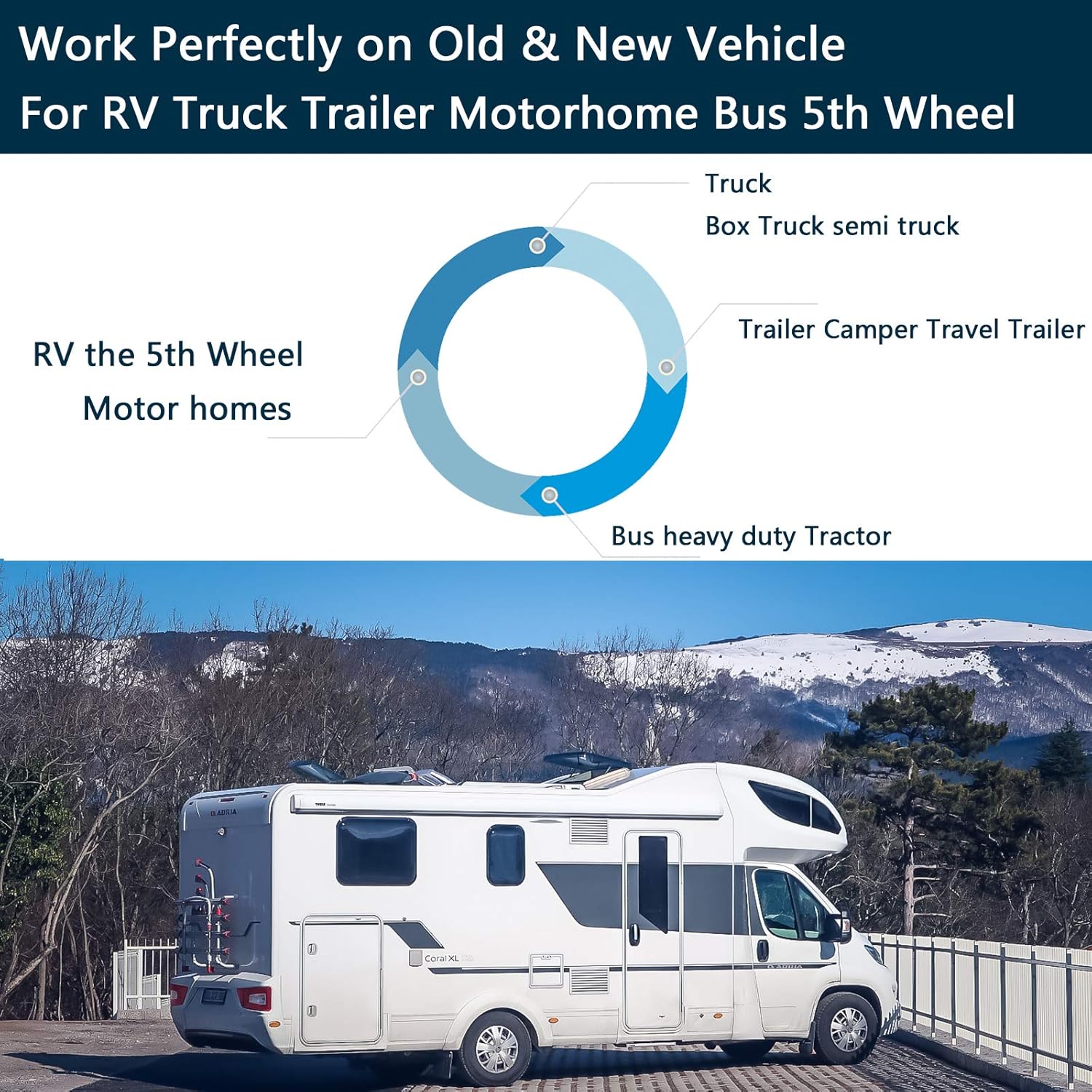 10.1 Monitor Backup Camera Built-in DVR Dash Cam for RV Truck Trailer Rear Side Front Backing View Wired System 1080P HD Image 4 Split Screen IP69 Waterproof Avoid Blind Spot A10