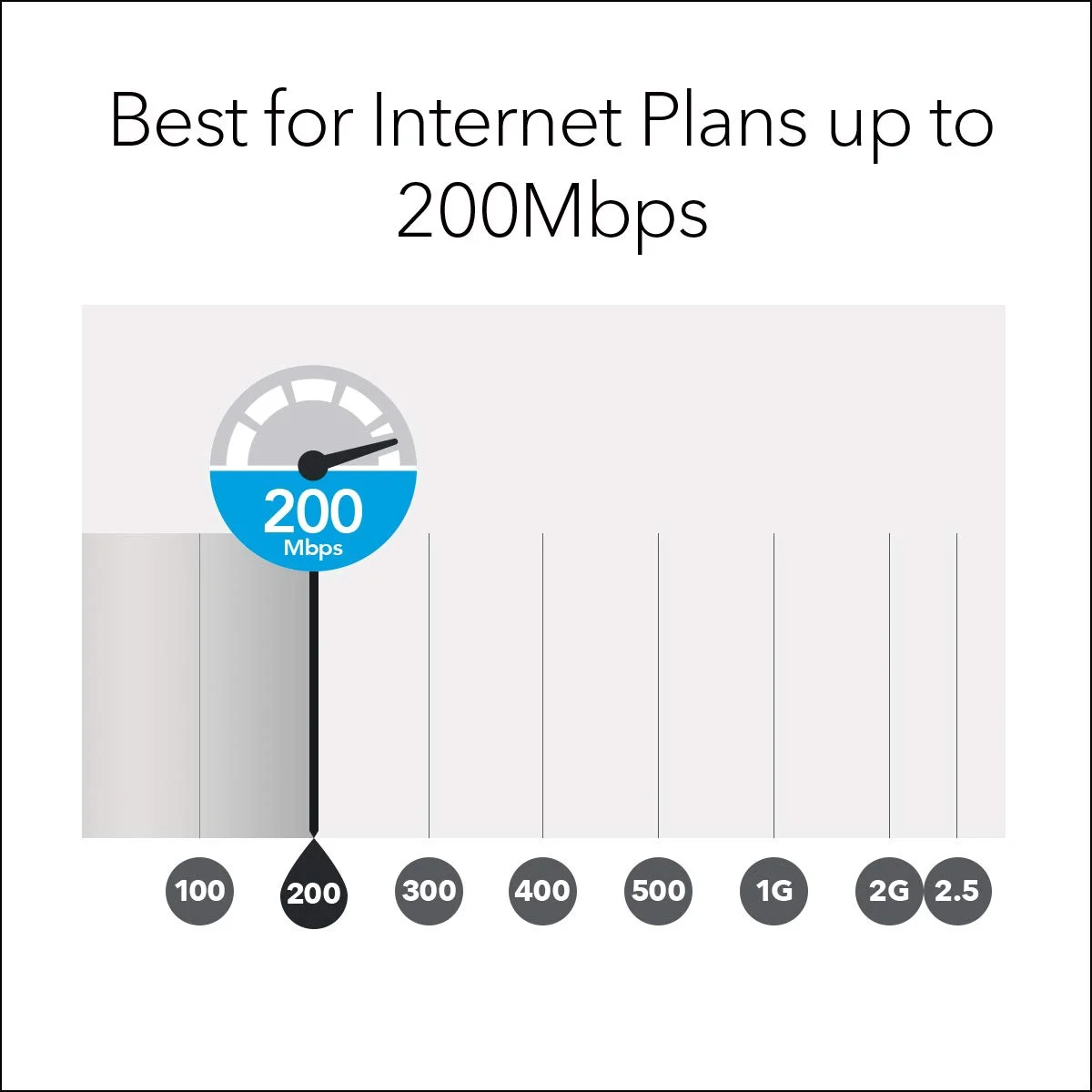 NETGEAR Orbi Tri-Band Whole Home Mesh WiFi System with 2.2Gbps Speed (RBK23) - Discontinued by Manufacturer
