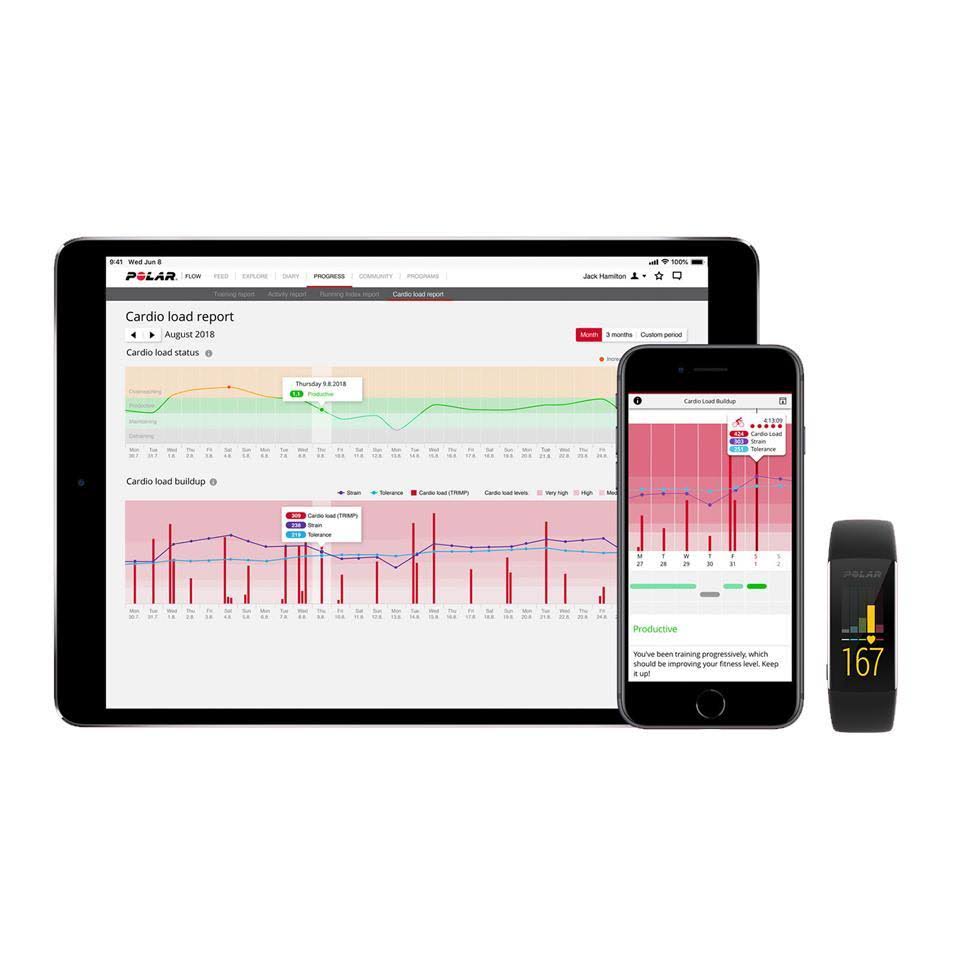 Polar A370 Fitness Tracker - Black