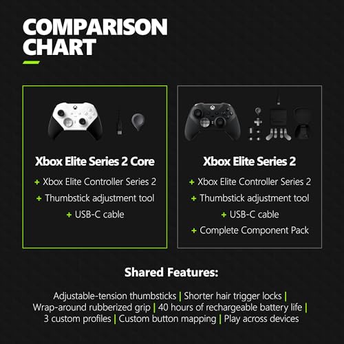 Xbox Elite Series 2 Core Wireless Gaming Controller – Blue Series X|S, One, Windows PC, Android, and iOS