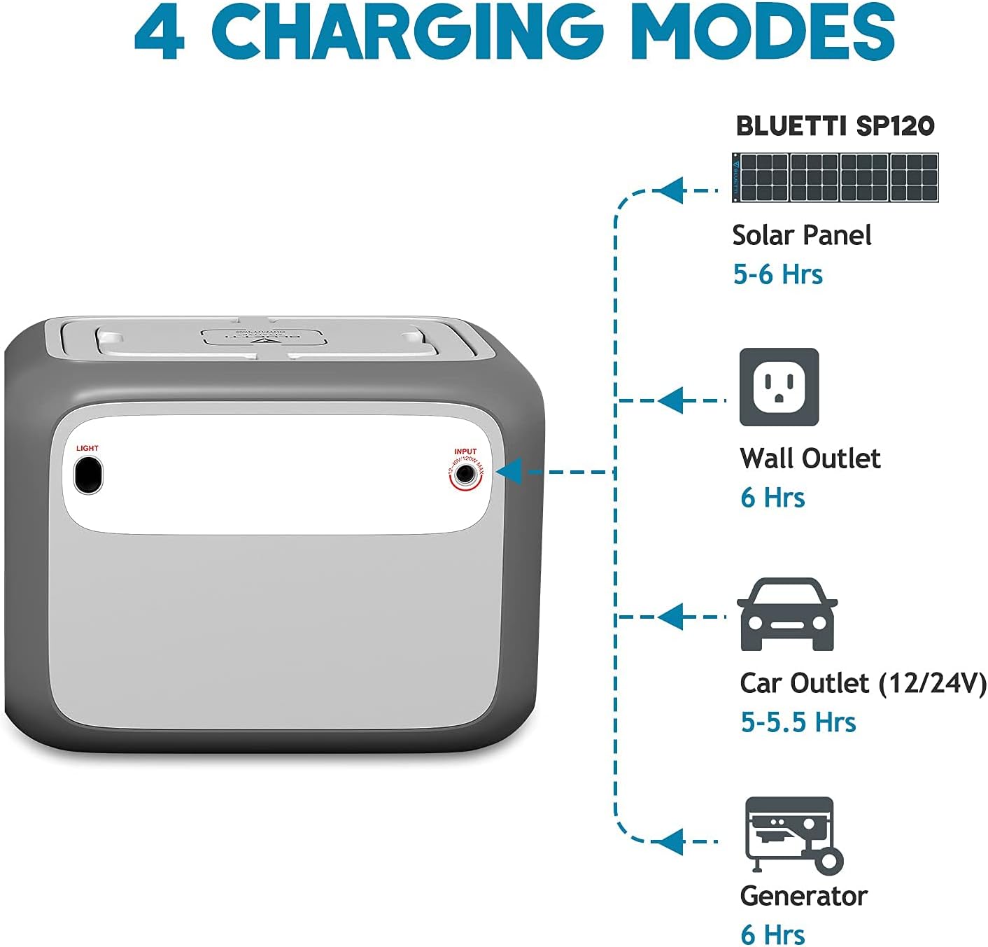 BLUETTI Portable Power Station AC50S 500Wh Solar Generator Lithium Battery Backup with 2x110V/300W AC Outlets Power Generator for Outdoor Camping RV Home Use Emergency