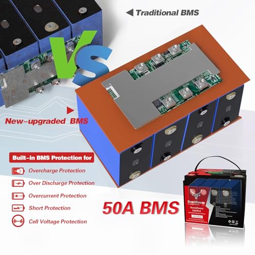 12V 300Ah Small-Volume LiFePO4 Lithium Battery,250A BMS,10000+ Deep Cycle Lithium Iron Phosphate Battery Great for Winter Power Shortage, RV, Marine and Off Grid Applications