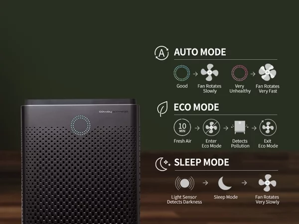 Coway Air Purifier Airmega 400S Graphite True HEPA Air Purifier with 1560 sq ft Coverage, WiFi enabled, Auto, Eco, & Sleep Mode, Air Quality & Filter Replacement Indicator
