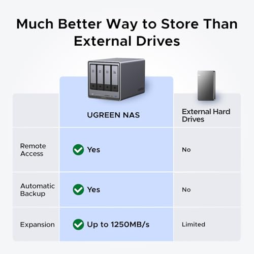 UGREEN NASync DXP4800 Plus 4-Bay Desktop NAS, Intel Pentium Gold 8505 5-Core CPU, 8GB DDR5 RAM, 128G SSD, 1 * 10GbE, 1 * 2.5GbE, 2 * M.2 NVMe Slots, 4K HDMI, Network Attached Storage (Diskless)