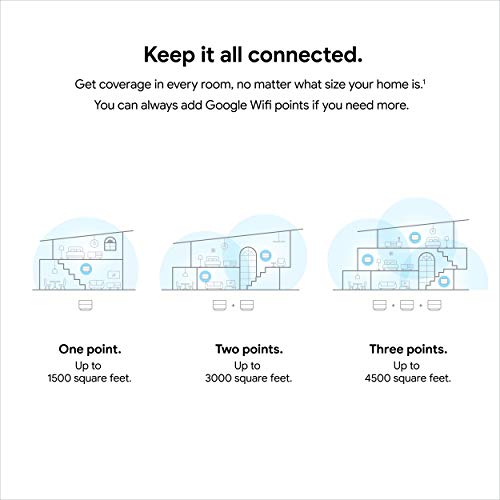 Google Wifi - AC1200 - Mesh WiFi System - Wifi Router - 4500 Sq Ft Coverage - 3 pack