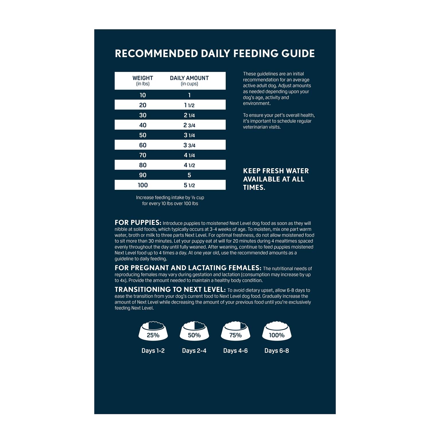 Next Level Hi Pro Professional Dry Dog Food - Pet Supplies online store