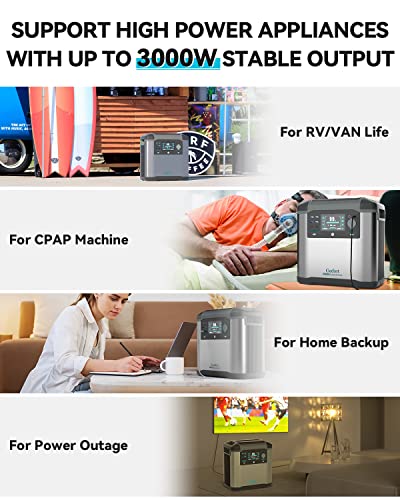2000W Portable Power Station 1572Wh Solar Generator,Recharge 0-80% Within 1 Hour,E-VSZ Mode Up To 3000W,E-UPS, Portable Generator Solar Power Station for Outdoor Camping/RV/Home Use