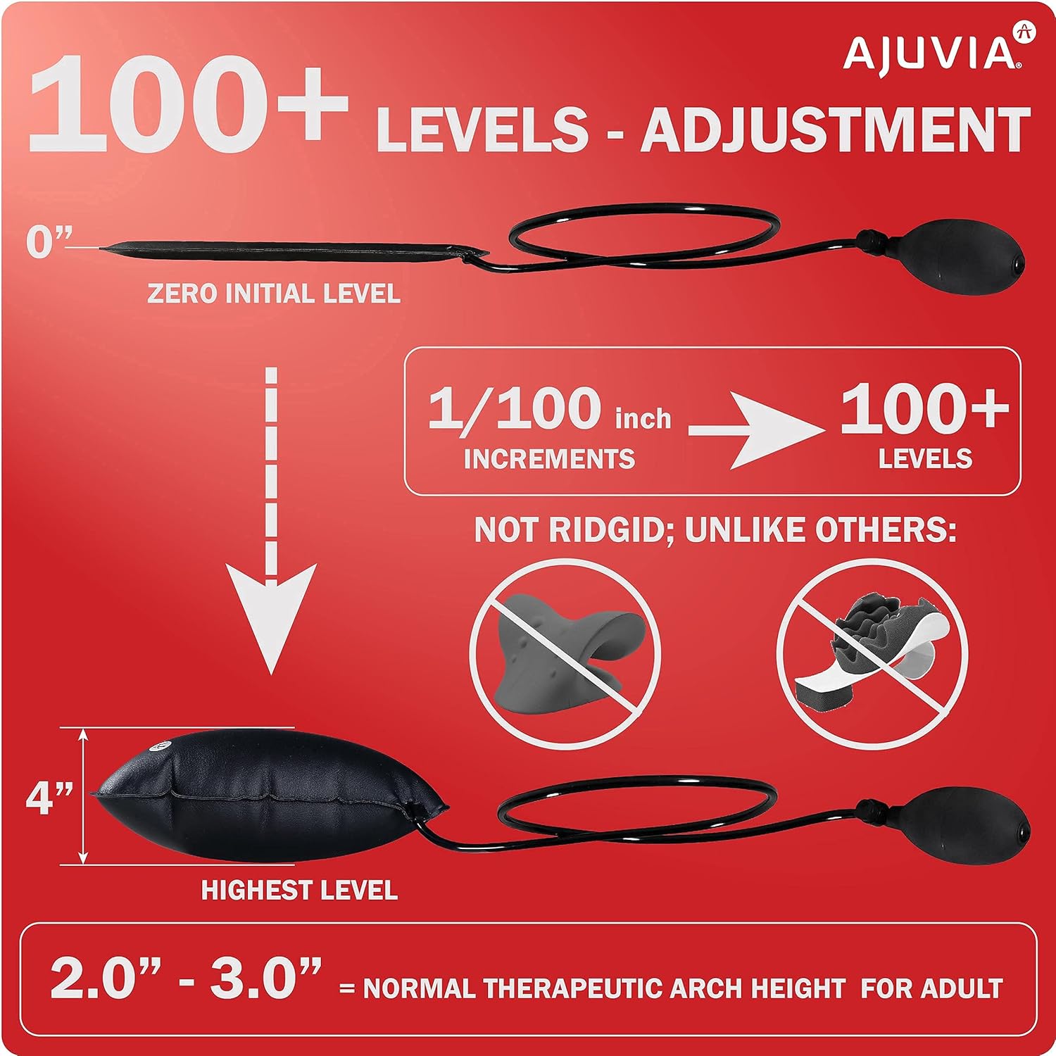 Cervical Neck Traction Device Inflatable Neck Stretcher for Neck Support & Neck Pain Relief, Neck and Shoulder Relaxer, Neck Curve Restorer, AJUVIA Neck Vitalizer™ Pack of 2