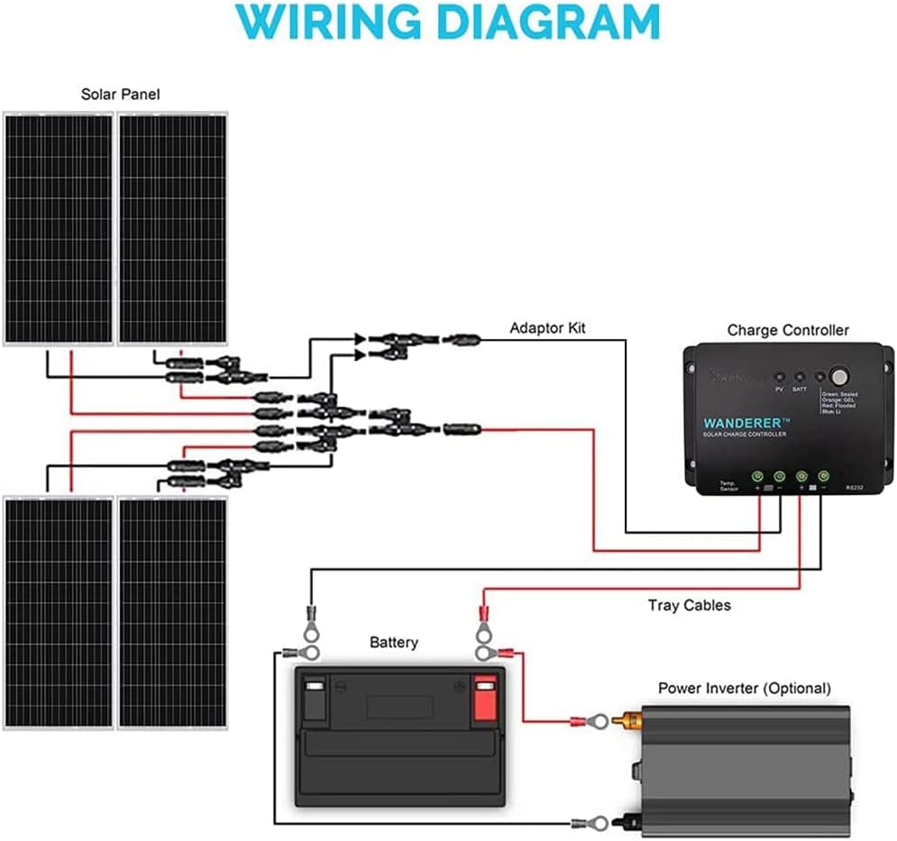Renogy 400 Watt 12 Volt Monocrystalline Solar Panel Bundle Kit with 4 pcs 100W Panel and 30A Wanderer PWM Charge Controller for RV, Boats, Trailer, Camper, Marine, Off-Grid Solar Power System