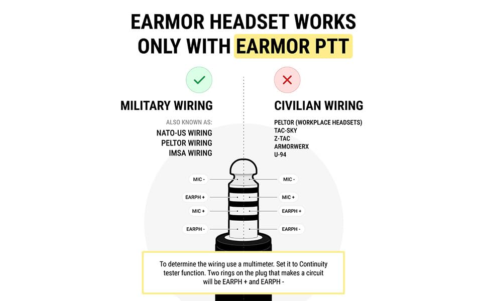 M32X Tactical Communication Headset with ARC Rail Helmet Mount Adapters - Noise-Canceling for Shooting and Outdoor Activities