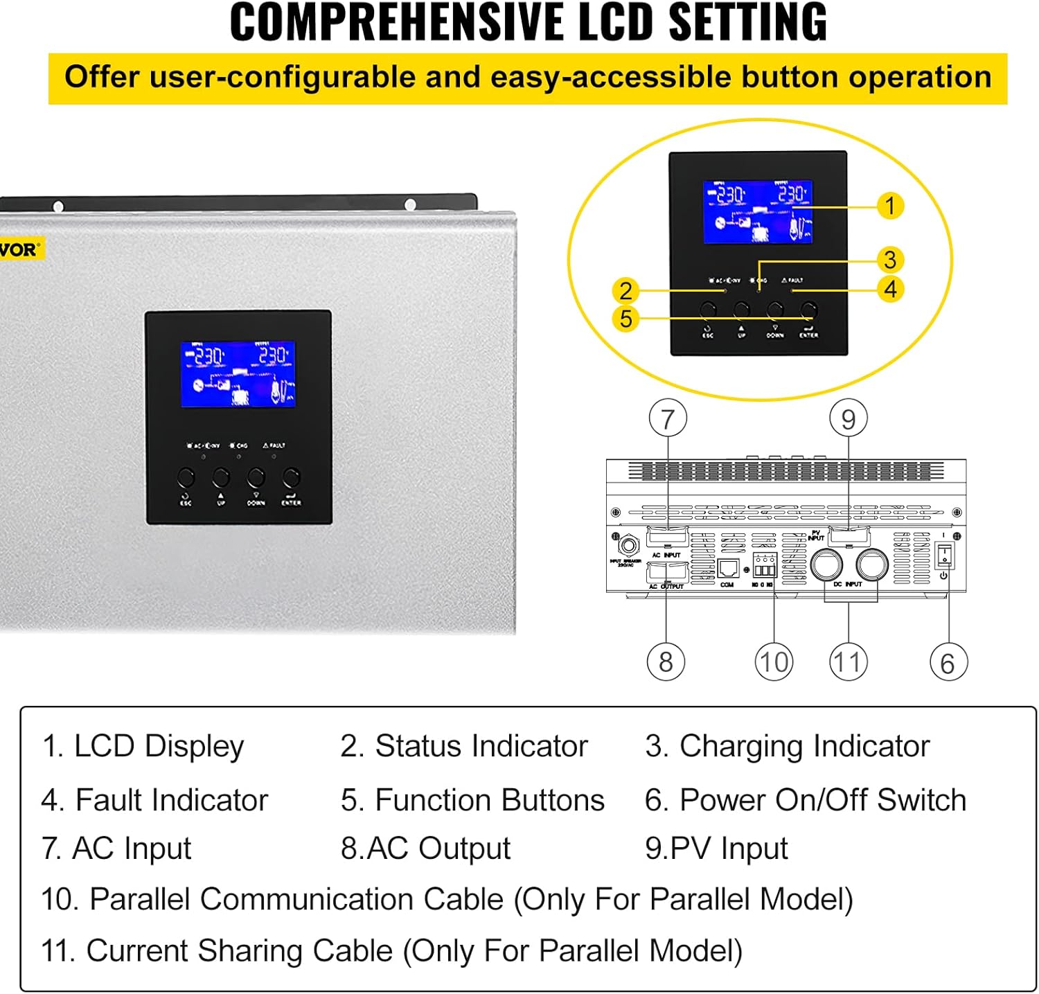 VEVOR Hybrid Solar Inverter, 3KVA 2400W, Pure Sine Wave Off-Grid Inverter, 24VDC to 110VAC Multi-Function Inverter with Build-in 50A PWM Solar Charge Controller, Support Utility/Generator/Solar Energy
