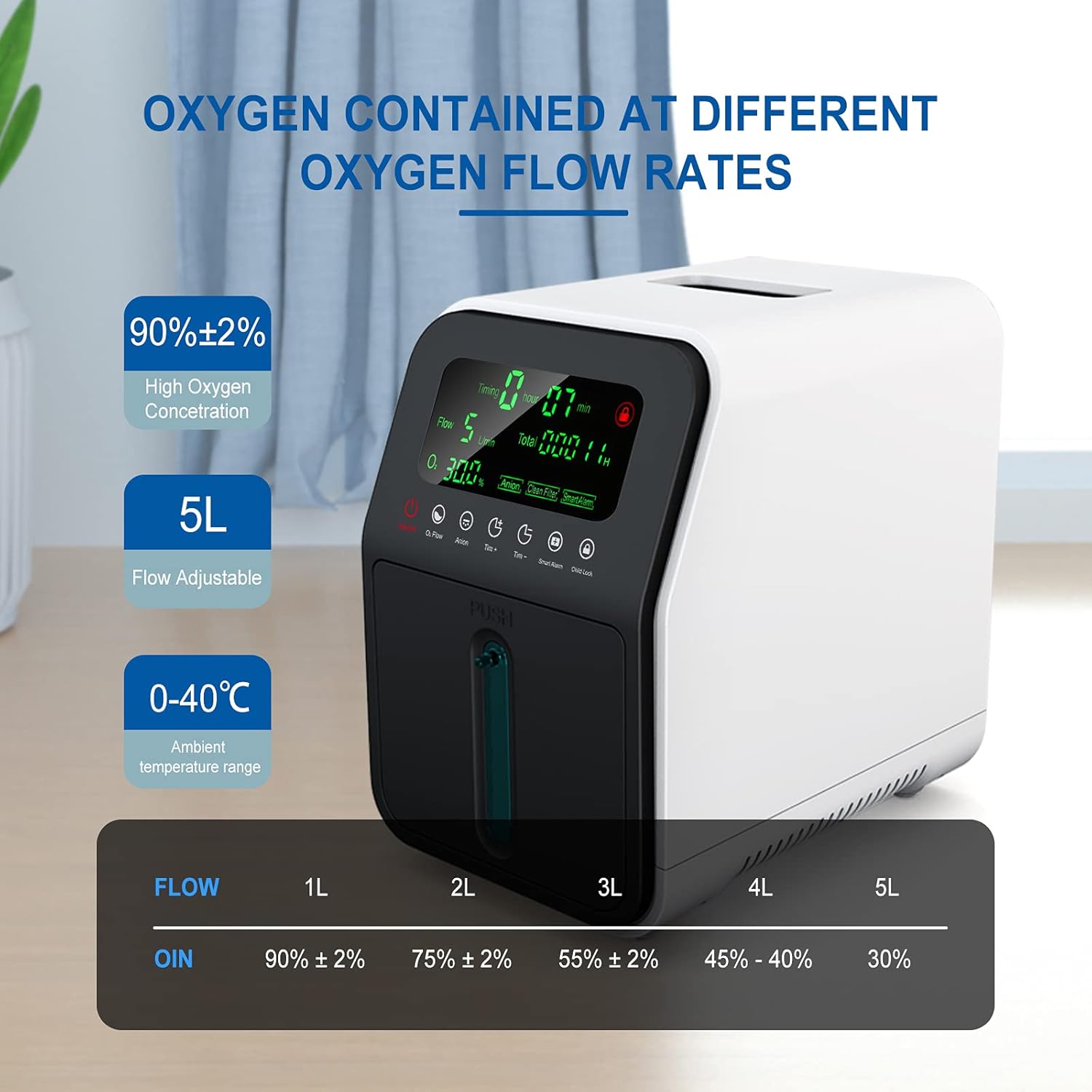 Oxygen Concentrator Home Care Portable Oxygen Generator Low Operation Noise Air Purifier 1-7L