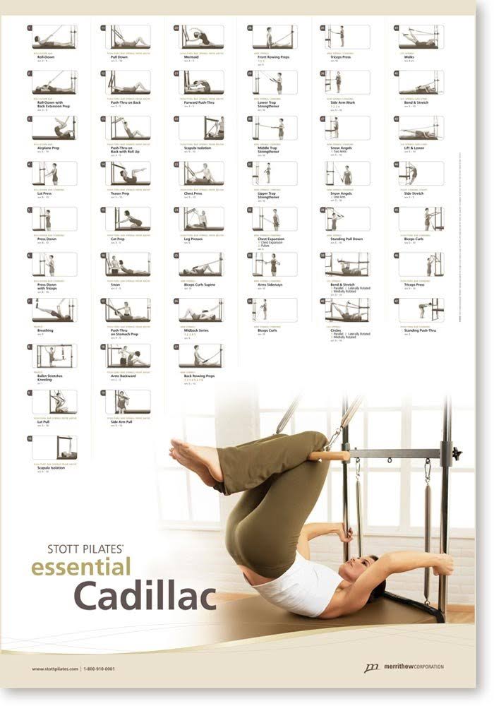 Stott Pilates Essential Cadillac Wall Chart