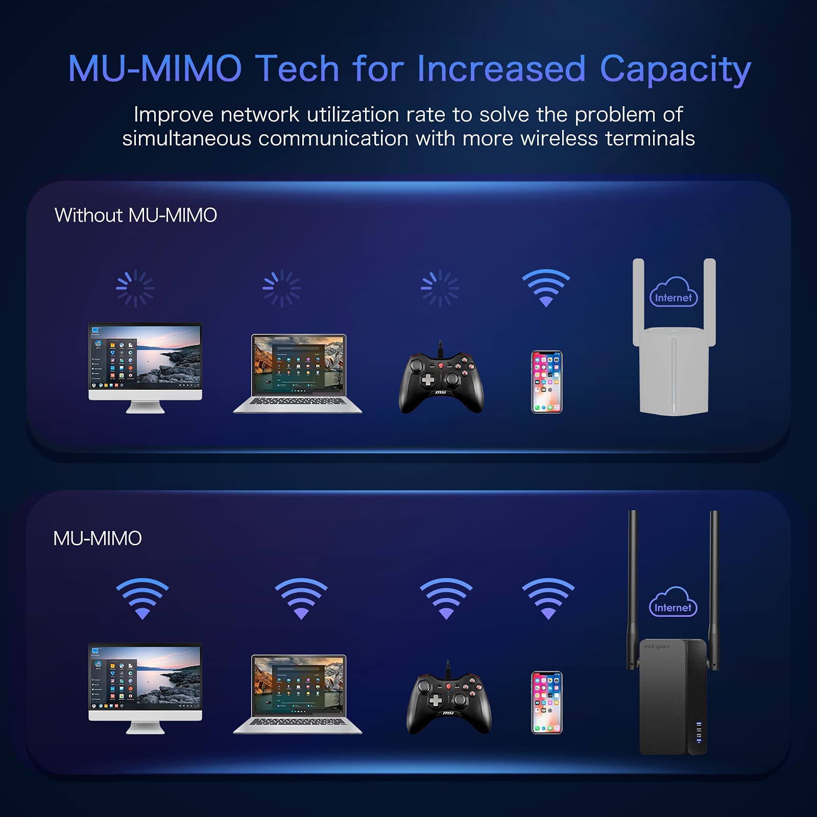 WiFi 6 Range Extender- WiFi Repeater Covers up to 1500 sq. ft and 35+ Devices, Doule WPS Button Internet Booster, Dual-band Signal Booster up to 1.8Gbps Speed, AP Mode w/ Gigabit Port