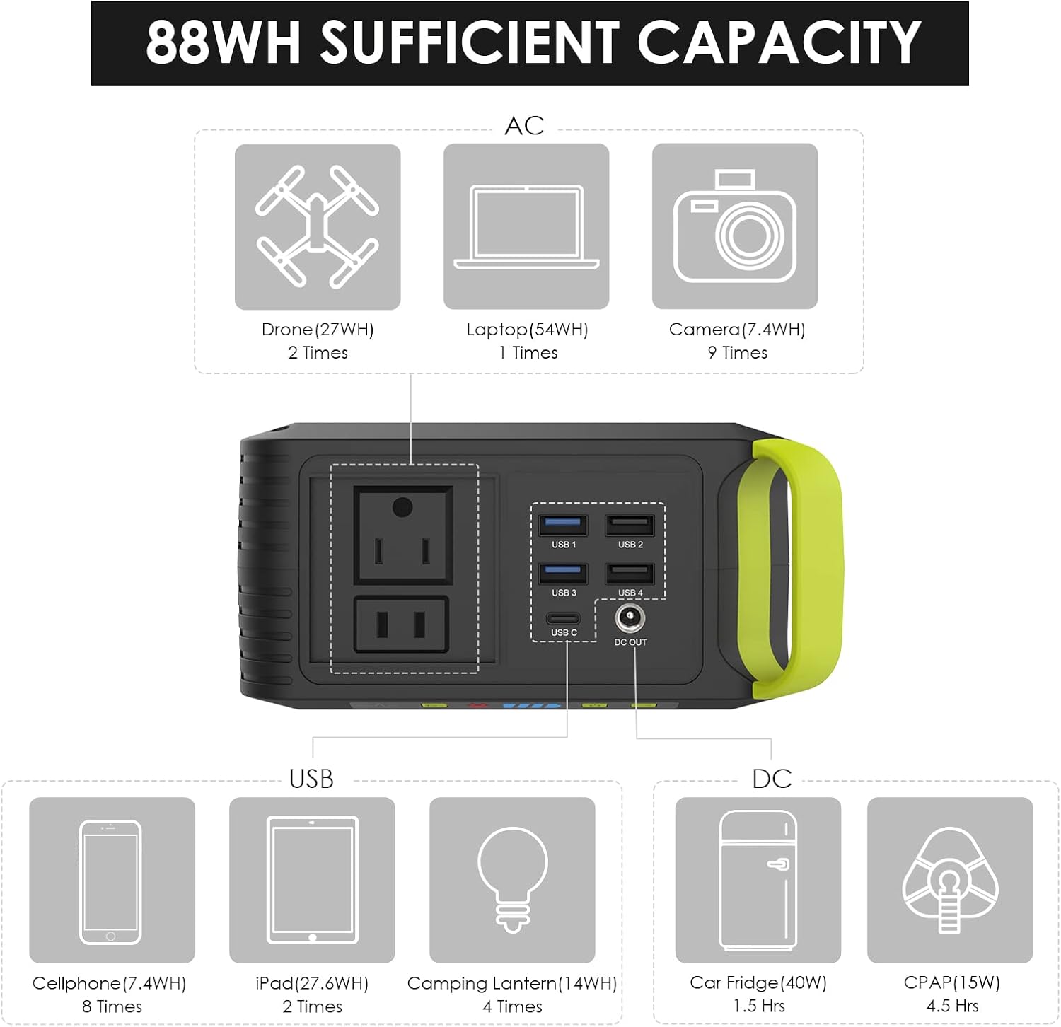 MARBERO 88Wh Portable Power Station,24000mAh Camping Solar Generators Lithium Battery Power Supply with 110V/80W(Peak 120W) AC Outlet,USB QC3.0,LED Flashlights for CPAP Home Camping Emergency Backup