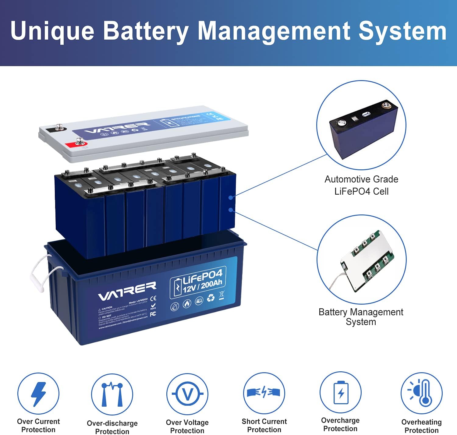 12V 200AH Lithium Iron LiFePO4 Deep Cycle Battery, Built-in 200A BMS, 2000+ Cycles Rechargeable Lithium Ion Battery, Perfect for RV/Camper, Solar, Marine, Overland/Van, and Off Grid Applications