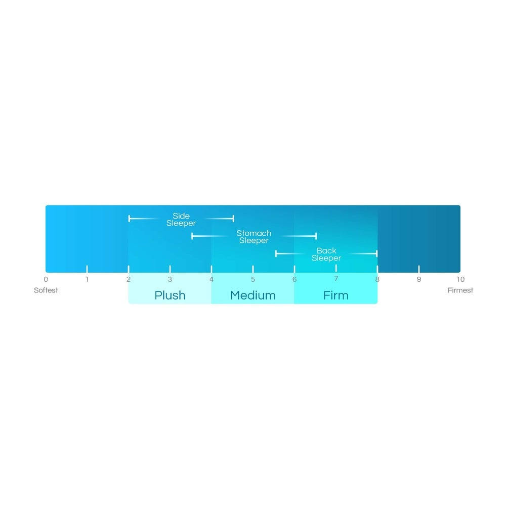 Slumber Solutions Choose Your Comfort Memory Foam Mattress, White, Twin