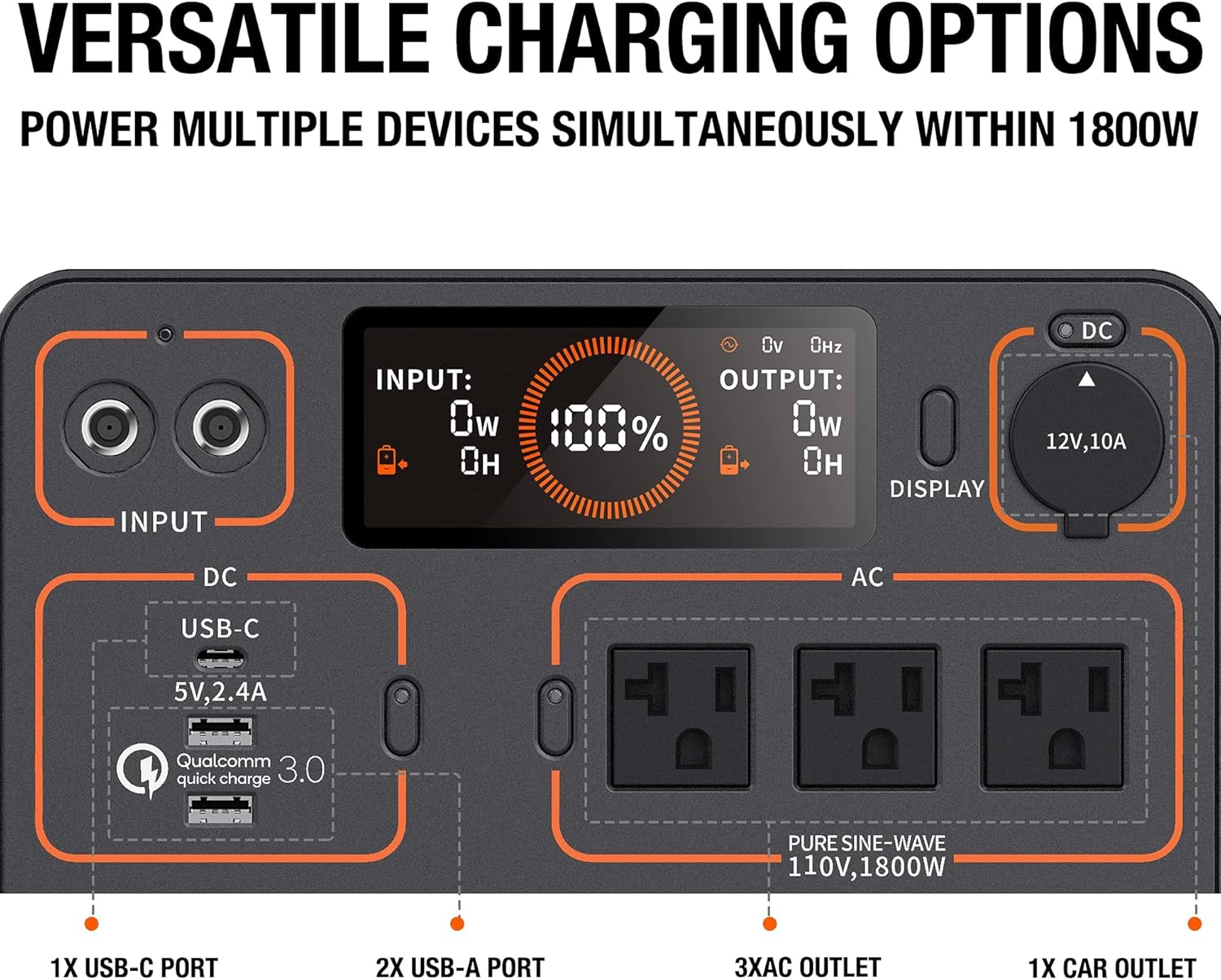 Jackery Portable Power Station Explorer 1500, 1534Wh Portable Generator with 3x110V/1800W AC Outlets, for Outdoor RV/Van Camping, Overlanding