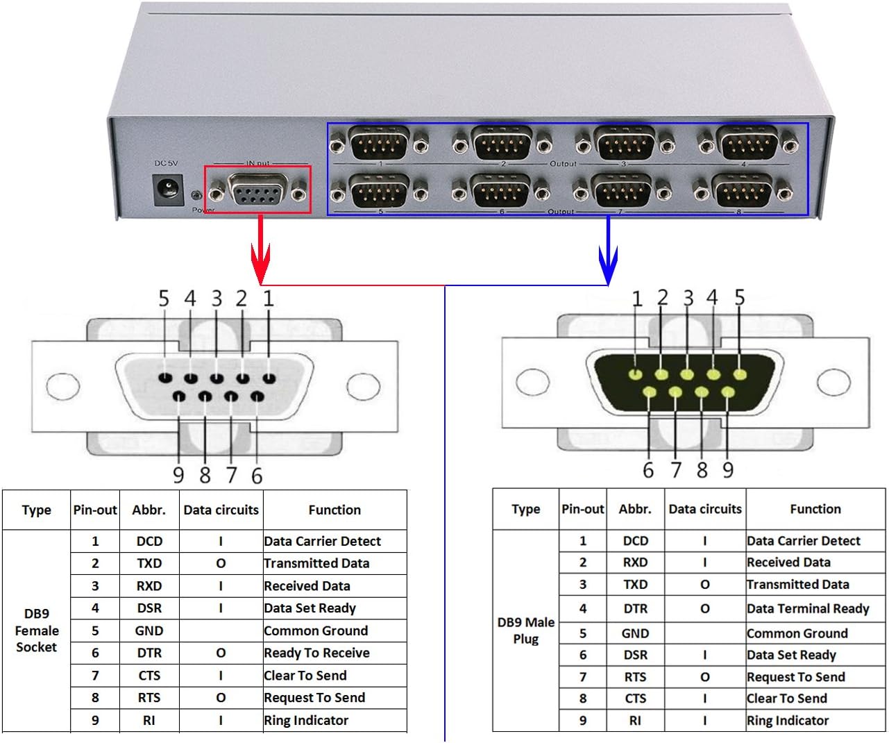 DTECH Industrial 8 Port RS232 Serial Splitter Switch Box with Power Adapter for Sharing PCs and Capture Data - COM Port Expander 1x8