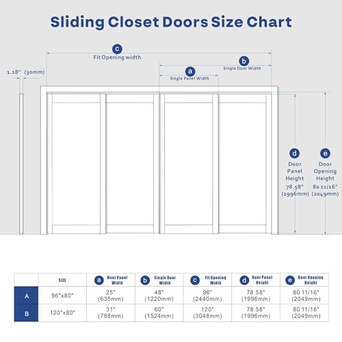 Double Sliding Closet Door, 96" × 80"(Double 48" × 80"), Double Frosted 5 Panel Glass Sliding Door, Hardware Include, Pre-Drilled Door Panel Need to Assemble, MDF, White