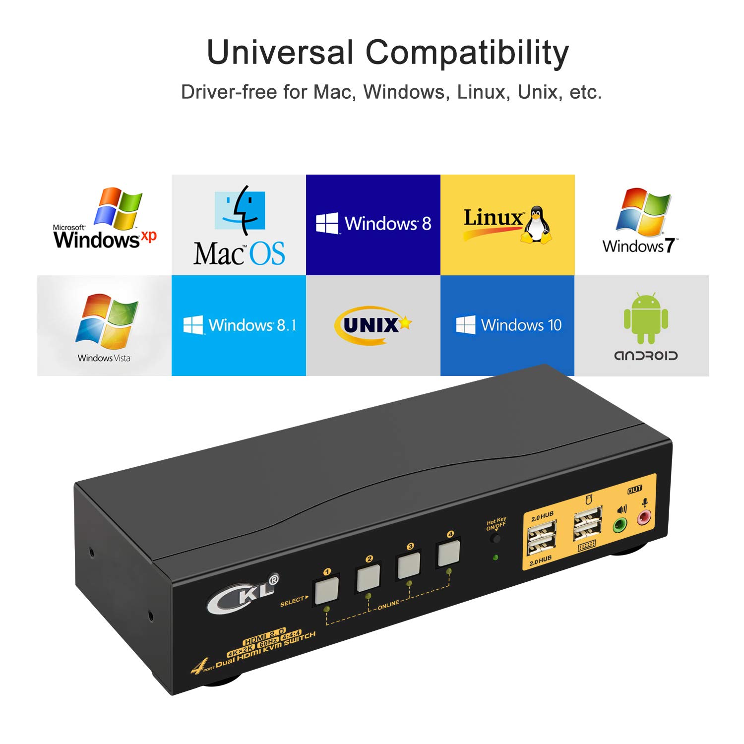 CKL 2x2 Matrix HDMI KVM Switch Dual Monitor USB 3.0 4K 60Hz, PC Monitor Keyboard Mouse Peripherals Sharing Box with Cables for 2 Computers or Laptops