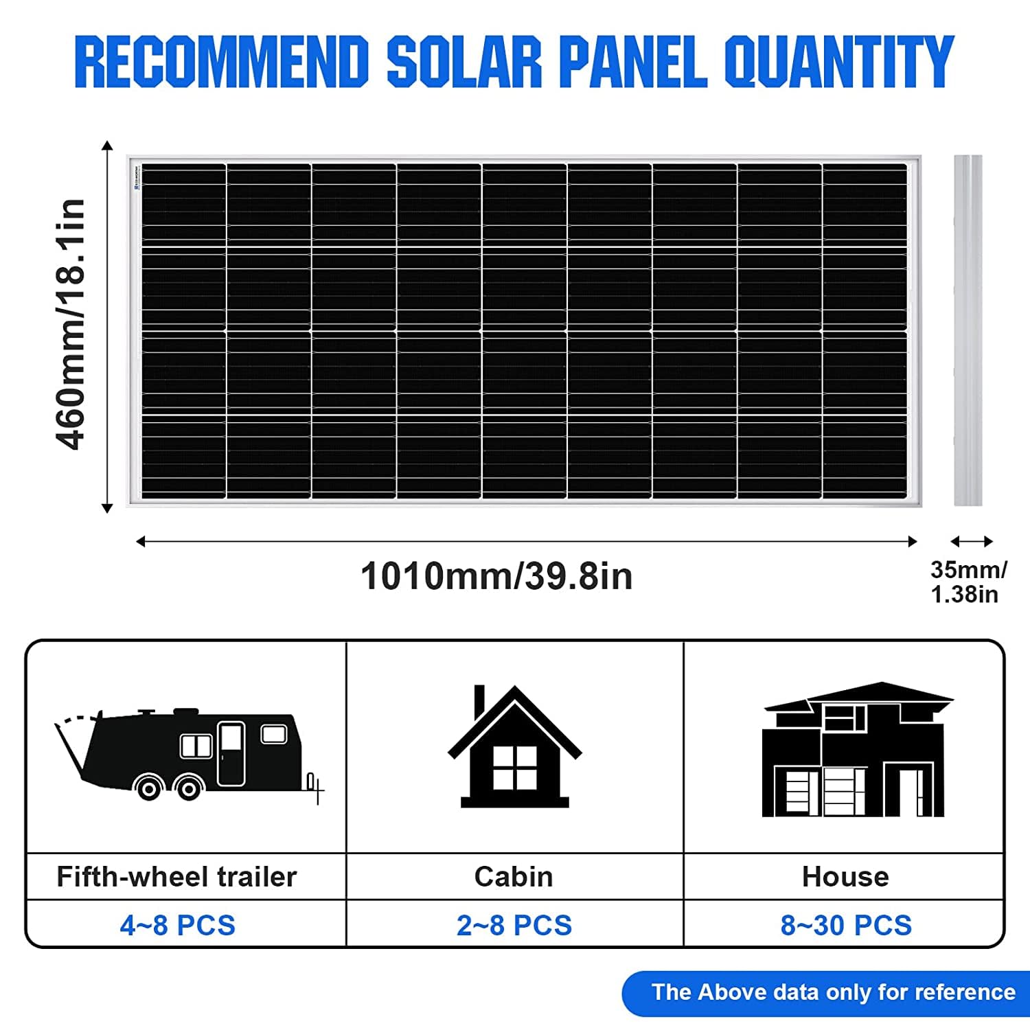 ECO-WORTHY 2pcs 100 Watt Solar Panels 12 Volt Monocrystalline Solar Panel for RV Marine Boat and Other Off-Grid Applications, 2-Pack 100W