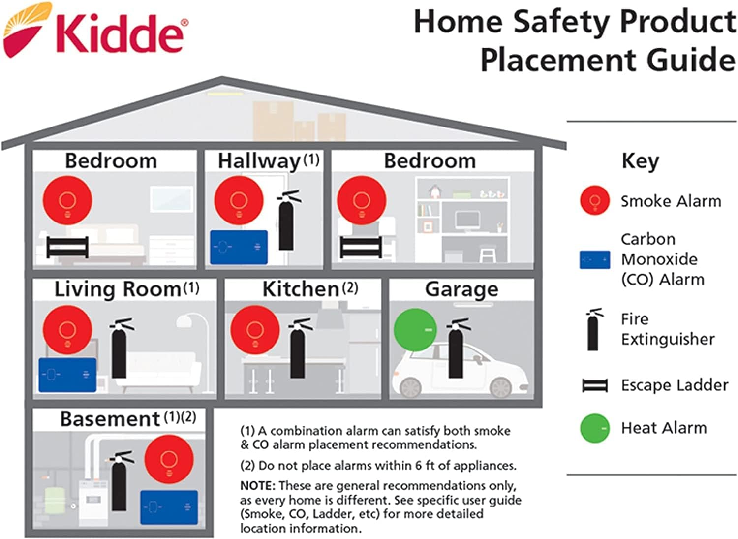 Kidde Smoke Detector, Hardwired Smoke Alarm with Lithium Battery Backup, Interconnect, Test-Silence Button, Pack of 6