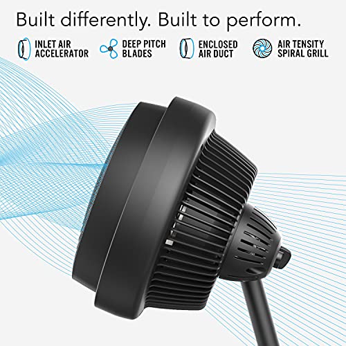 Vornado 693 Mid-Size Whole Room Air Circulator Fan