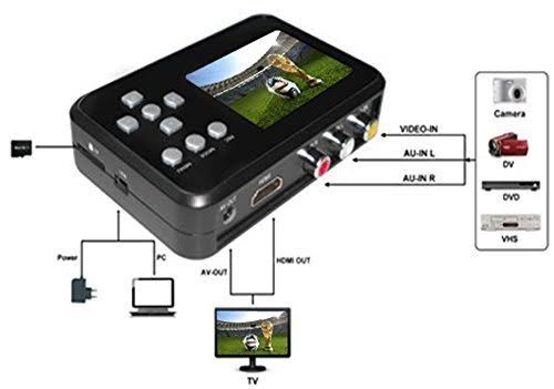 Digitnow!best Video to Digital Converter Transferring Device to Capture Video from VCR&s, VHS Tapes, Hi8, Camcorder, DVD, TV Box