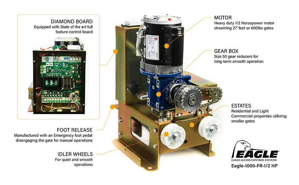 Eagle-1000 FR 1/2 HP Slide Gate Operator Motor with 2 Remotes, 1 Receiver, and Photo Eye Monitor