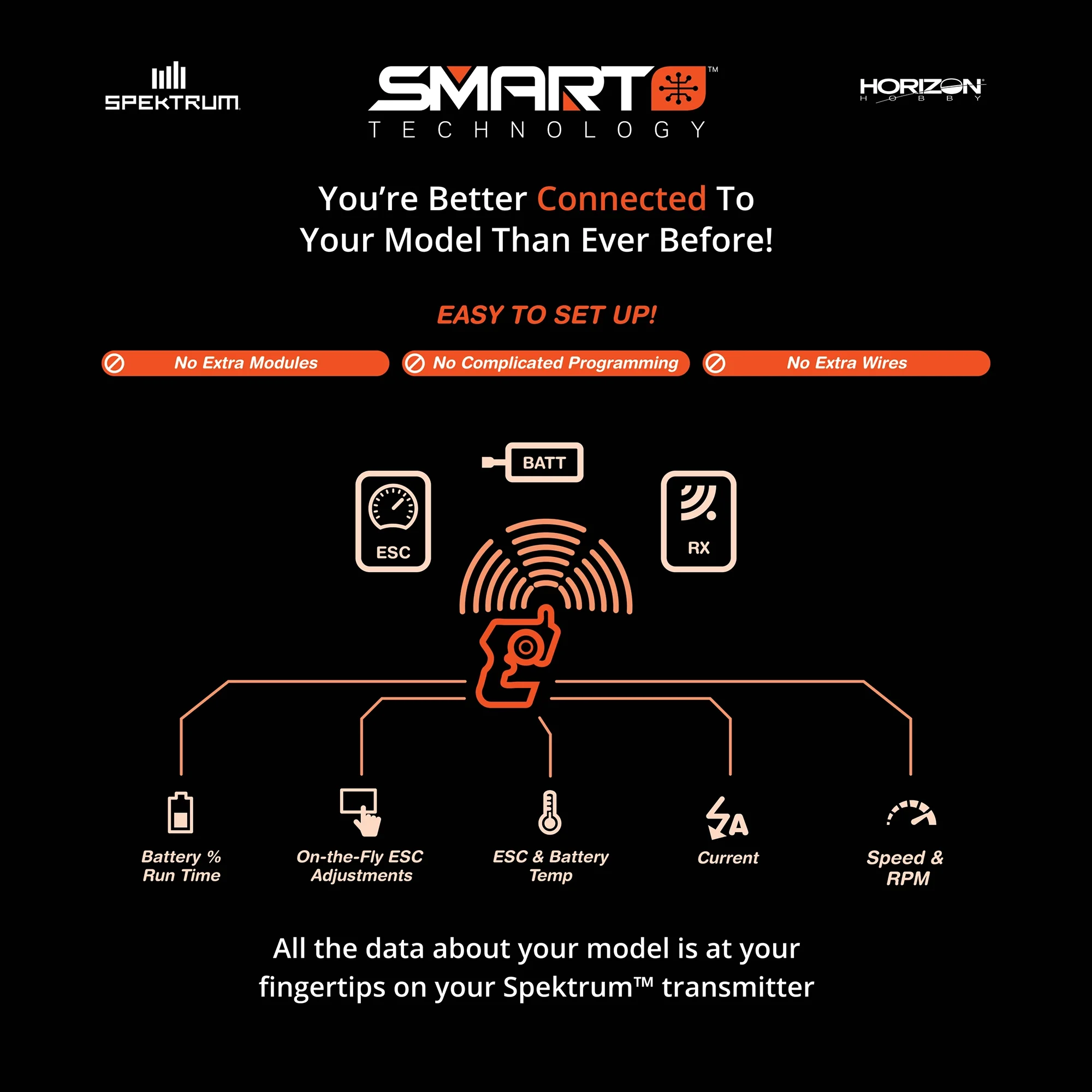Spektrum SMART Firma 100 Amp Brushless Smart ESC 2S - 3S SPMXSE1100 Car Speed Controls & Accessories