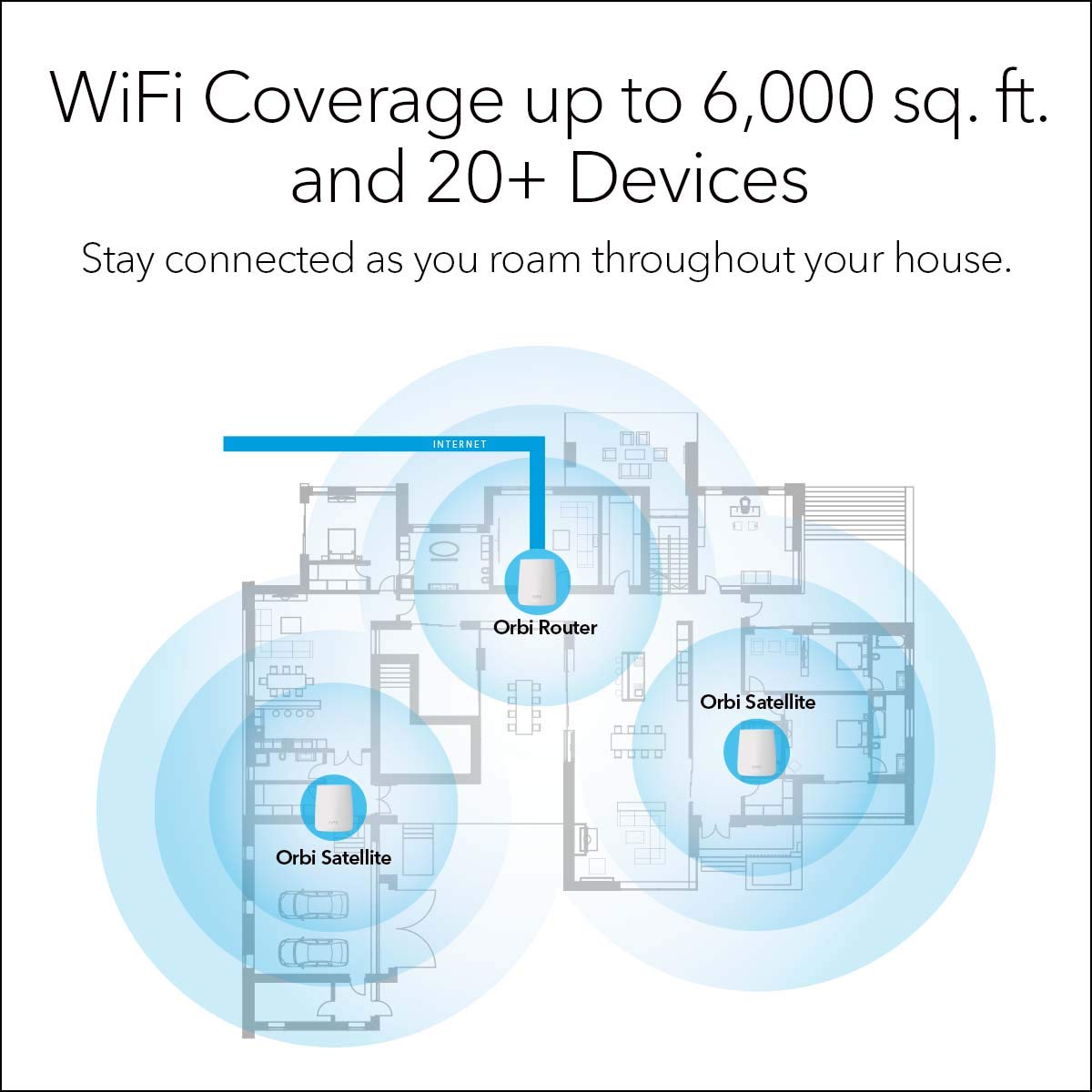 NETGEAR Orbi Tri-Band Whole Home Mesh WiFi System with 2.2Gbps Speed (RBK23) - Discontinued by Manufacturer