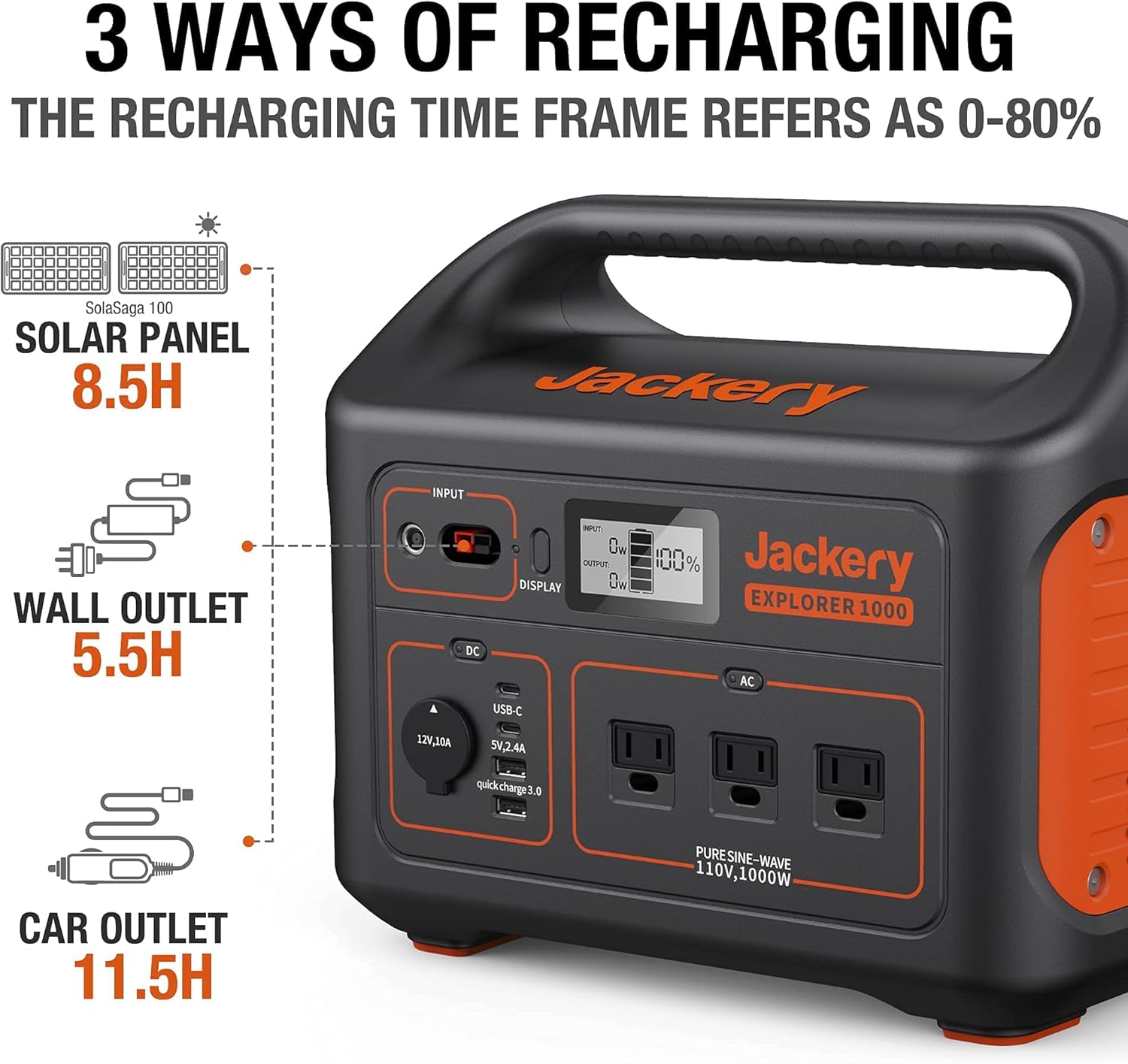 Jackery Solar Generator 1000, Explorer 1000 and 2X SolarSaga 100W with 3x110V/1000W AC Outlets, Solar Mobile Lithium Battery Pack for Outdoor RV/Van Camping, Emergency