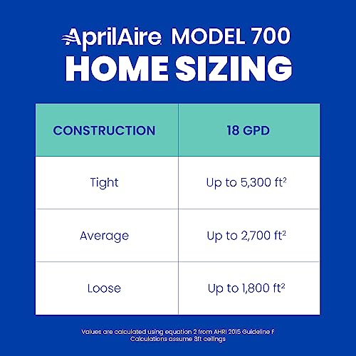 AprilAire Manual Fan Powered Furnace