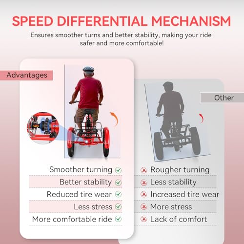 Vivi T01 20" x2.6 Fat Tire Electric Tricycle for Adults, 750W Peak 20'' Folding 3 Wheels Electric Bike, 95% Pre-Assembled, Speed Differential, 15.5MPH Eletric Trike with Bracket