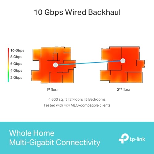 TP-Link Tri-Band WiFi 7 BE17000 Whole Home Mesh System (Deco BE75) | 8-Stream 17 Gbps | 1× 10G + 3× 2.5G Ports Wired Backhaul, 6× High Gain Antennas | VPN, AI-Roaming, 4×4 MU-MIMO, HomeShield (2-Pack)
