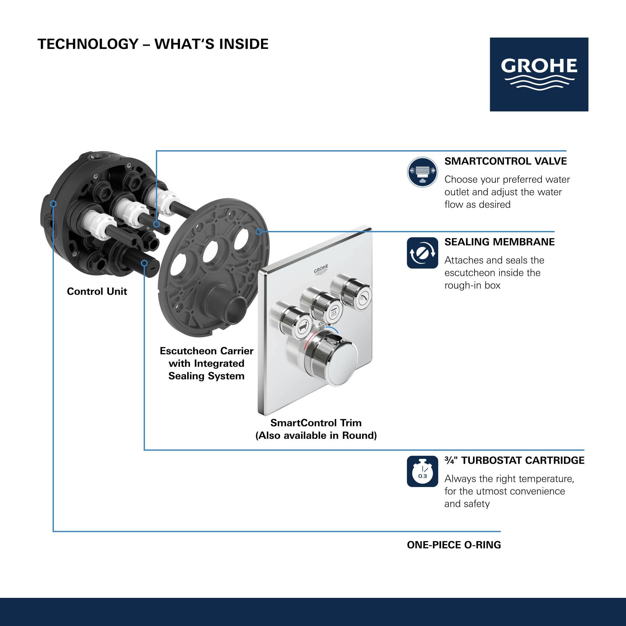 Grohe 29142000 Grohtherm SmartControl Triple Function Thermostatic Trim with Control Module - Starlight Chrome