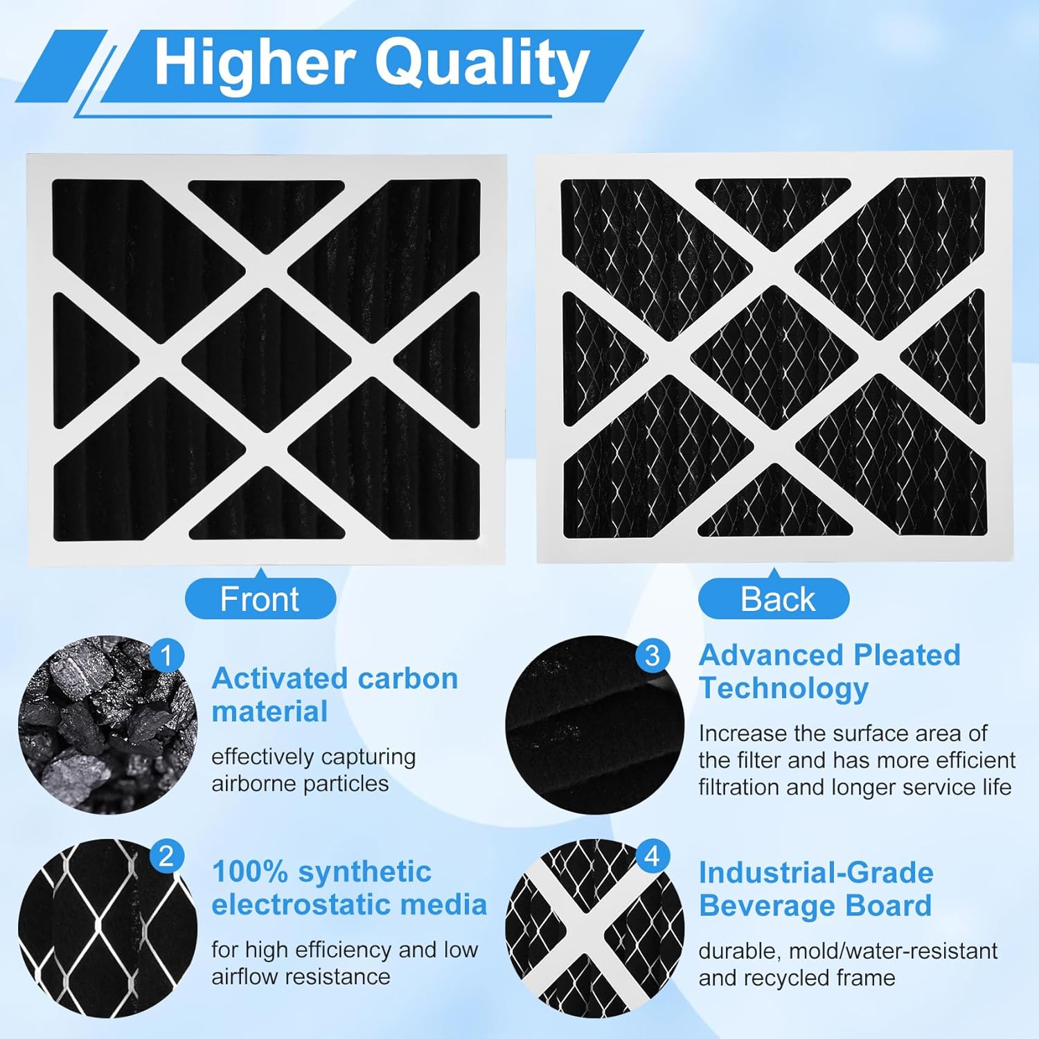 Upgrade Dehumidifier MERV 13 Carbon Filter Compatible With sanidry sedona Dehumidifier filter pn07126 Replacement for Sanidry 6 Packs