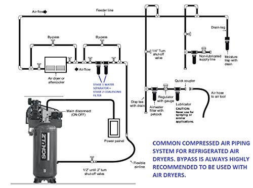 Schulz REFRIGERATED AIR Dryer for AIR Compressor, Compressed AIR Systems, 15 CFM, for 2 & 3 HP COMPRESSORS